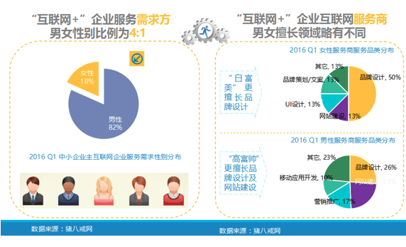 解析中小企业数字化新格局 