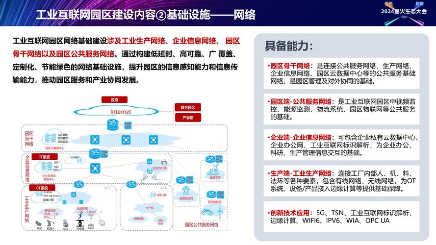 构建工业互联网园区一体化解决方案 数据服务的核心引擎与创新路径