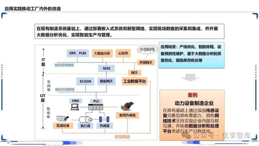 工业互联网智能制造深层剖析:中国制造2025战略框架,智能制造模式与
