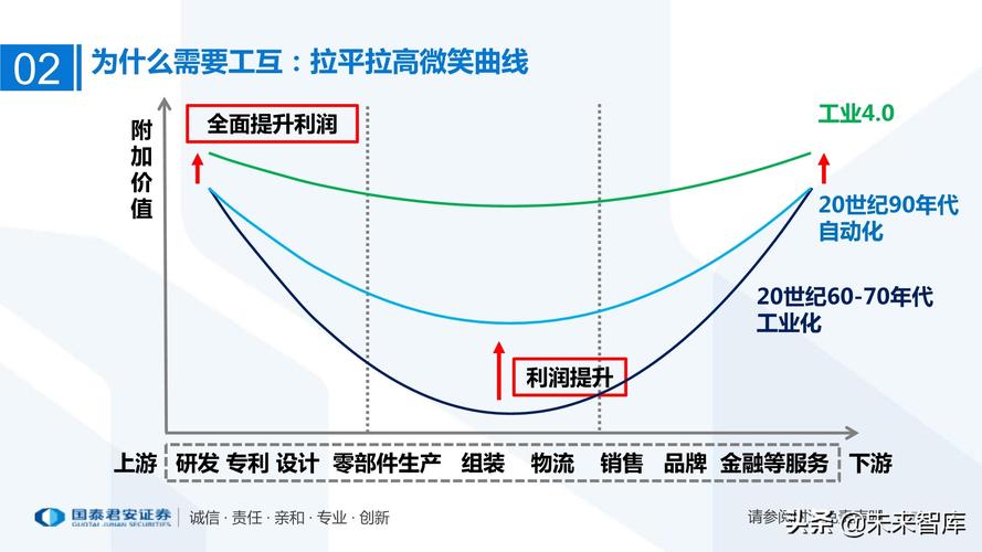 工业互联网产业链梳理:万物互联智能制造