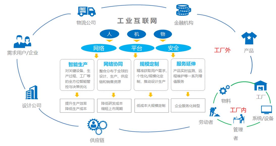 怎么通俗理解工业互联网呢