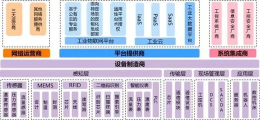 政策热、企业冷,工业互联网长远看是趋势,当前仍是硬骨头